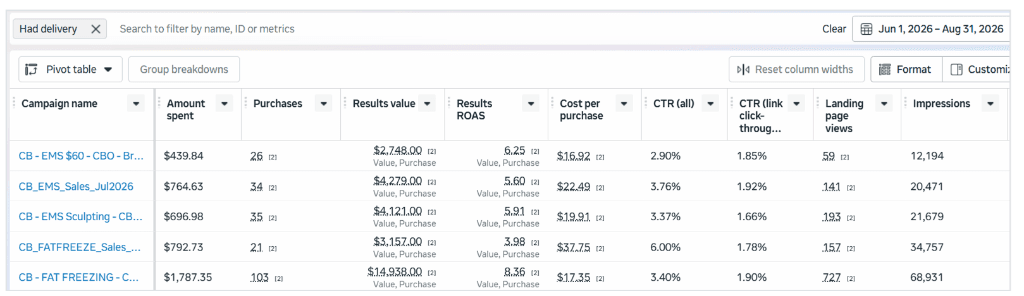 Meta Ads Manager Dashboard for Contour Body